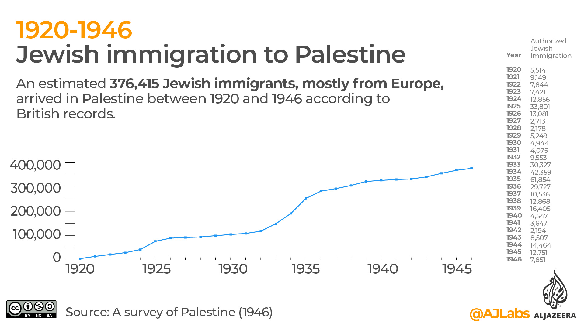 9. zews immigration till 1946.jpeg